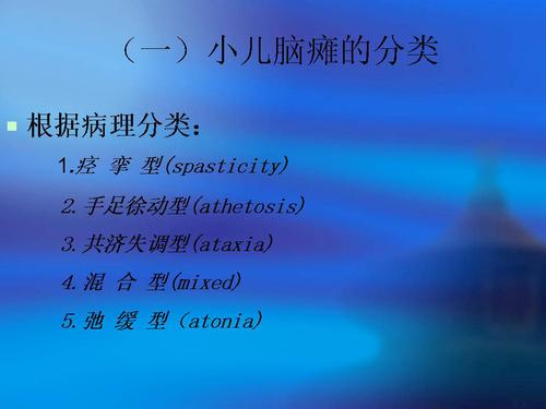 幻灯片2