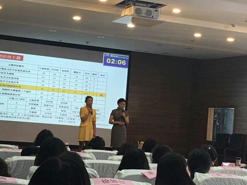 红会医院品管圈2