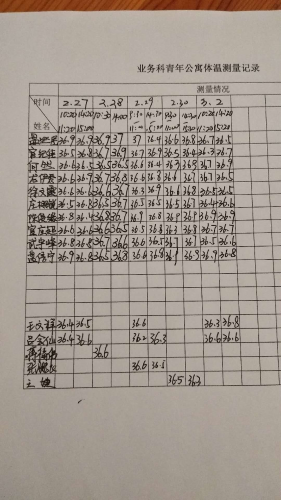 30.4