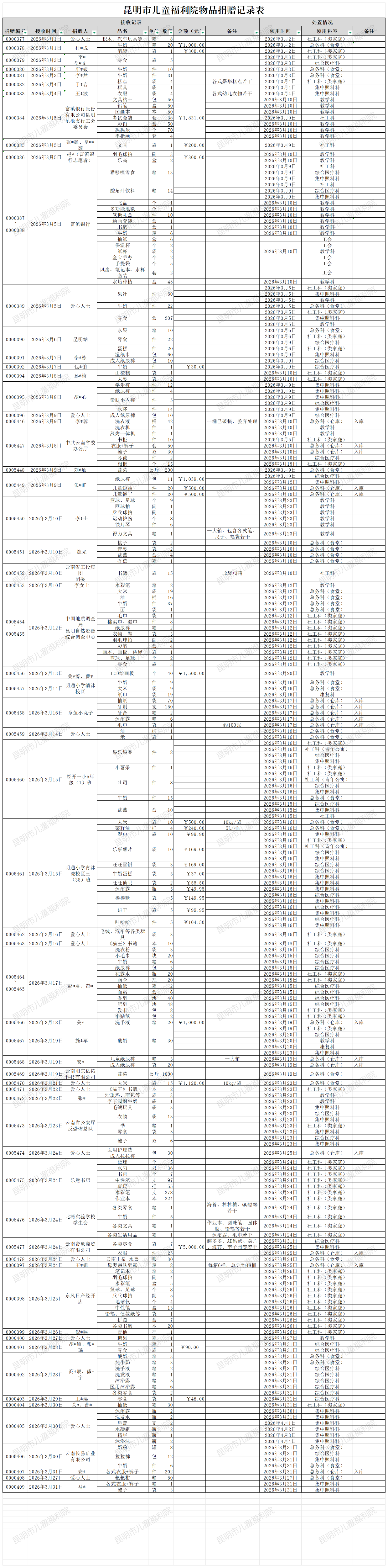 捐赠记录_物品捐赠记录（3月）