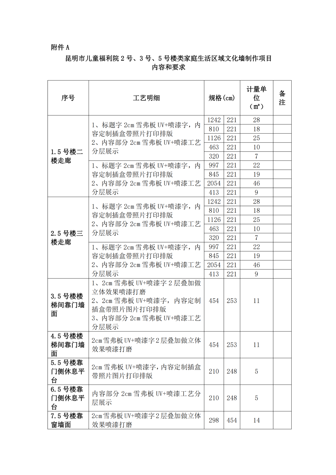 昆明市儿童福利院2号、3号、5号新楼新设类家庭环境创设项目公告_03