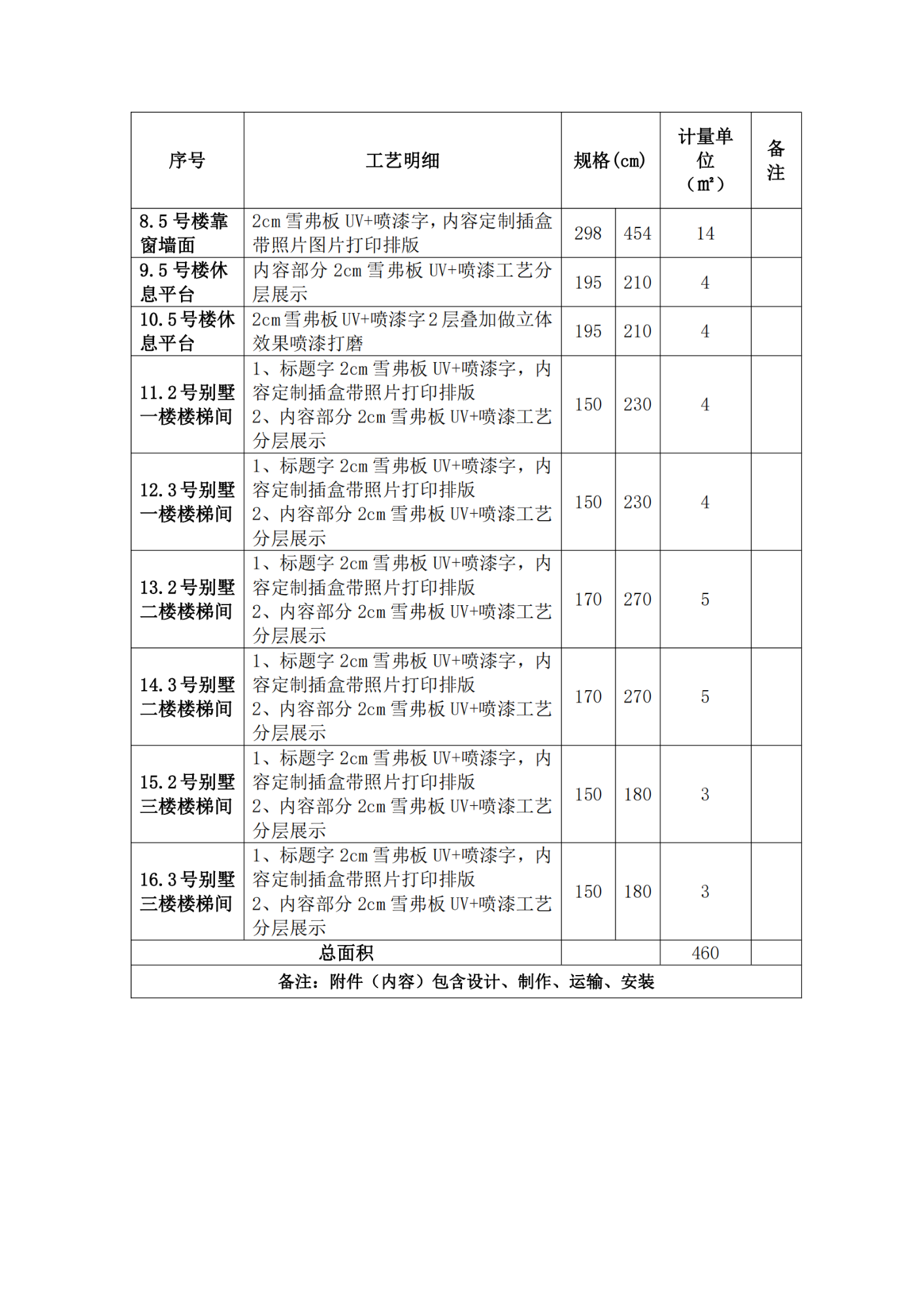 昆明市儿童福利院2号、3号、5号新楼新设类家庭环境创设项目公告_04