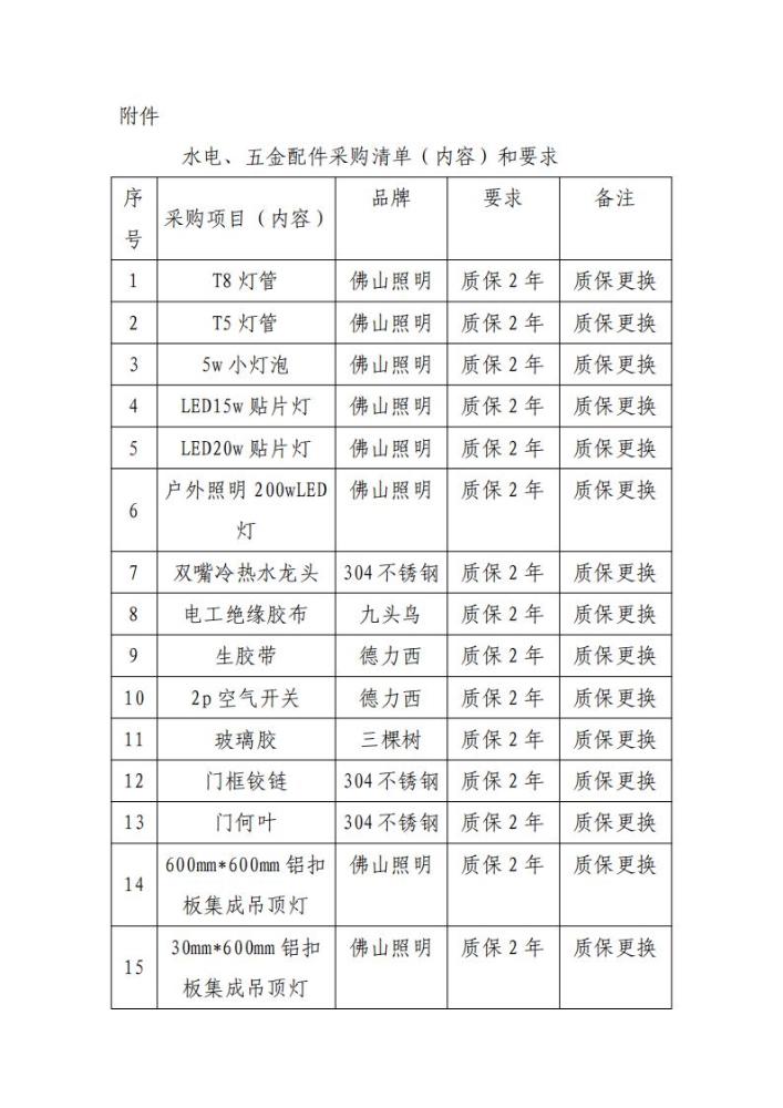 昆明市儿童福利院水电配件五金采购_01
