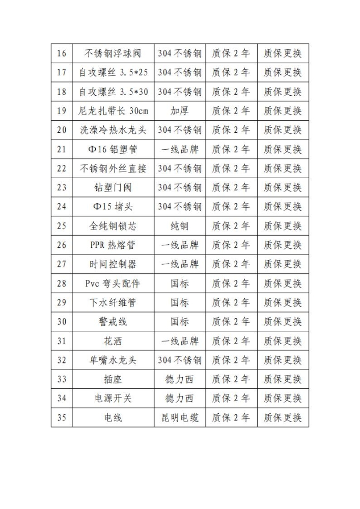 昆明市儿童福利院水电配件五金采购_02