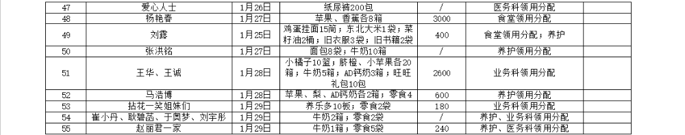 一月3