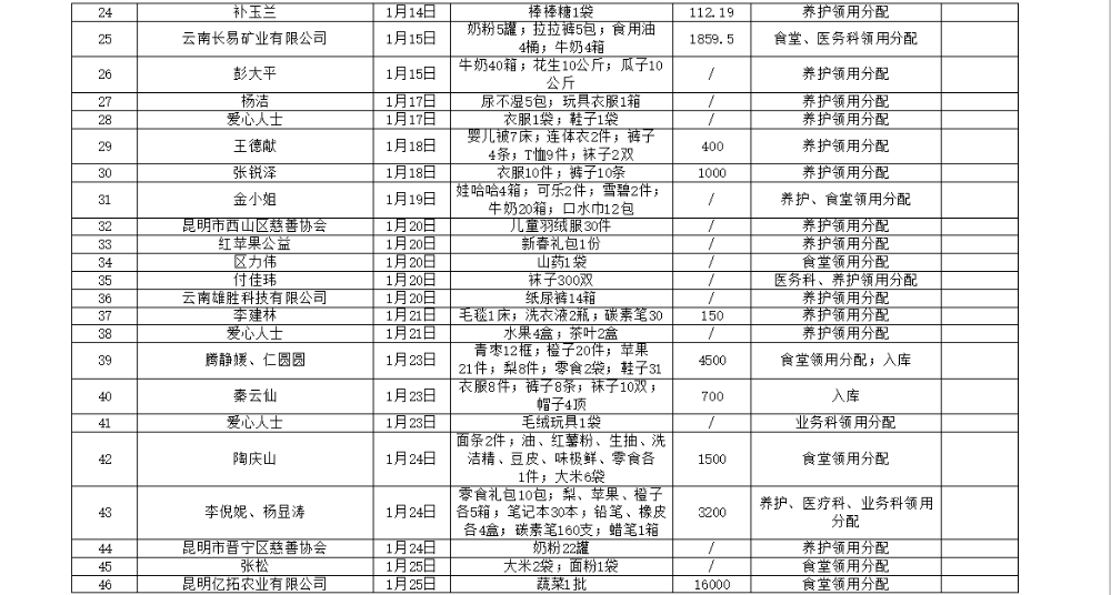 一月2