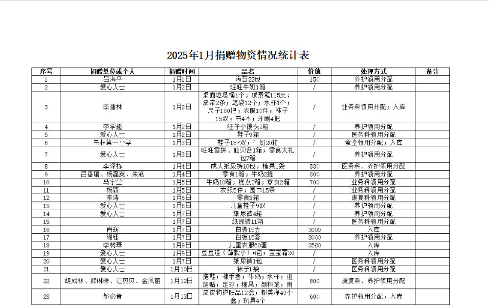 一月1