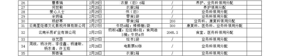 二月2