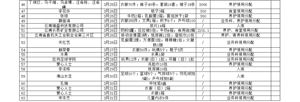 三月3