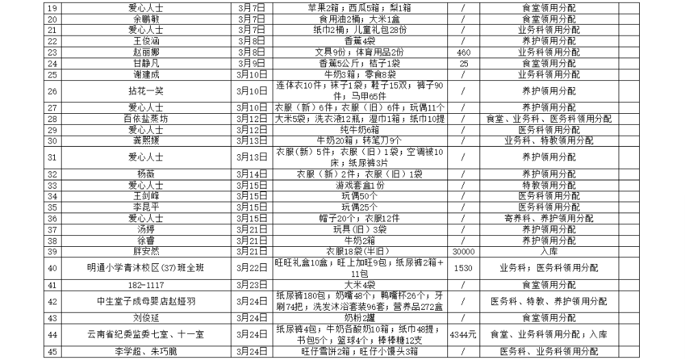 三月2