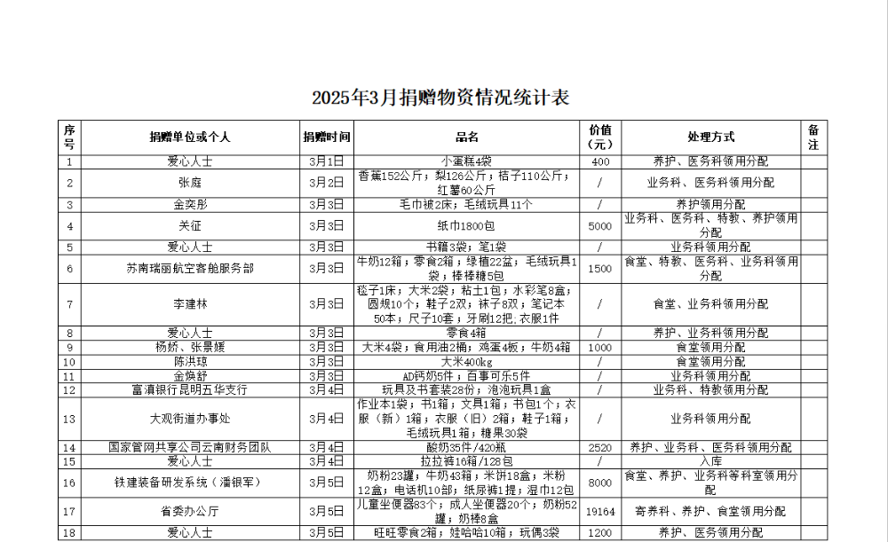 三月1