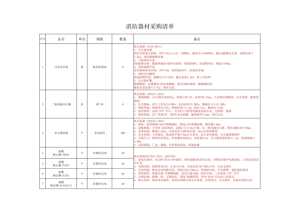 消防器材采购清单_page_1