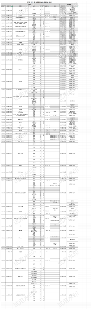 捐赠记录2026年 6月公示(定)_物品捐赠记录