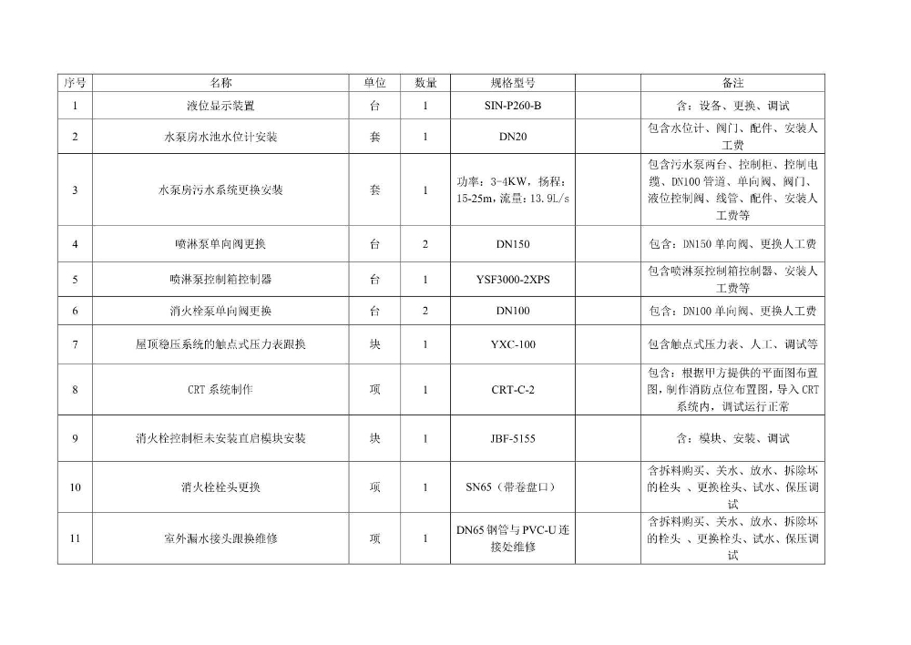 昆明市儿童福利院消防系统维修情况说明_page_2