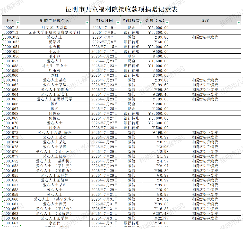 e67b8ae3f3784ed15283e18f3eb44988